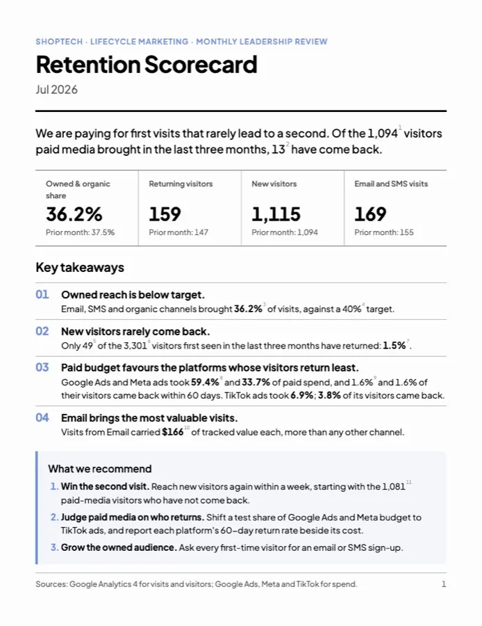 A Retention Scorecard report sheet with four KPIs, key takeaways and recommendations