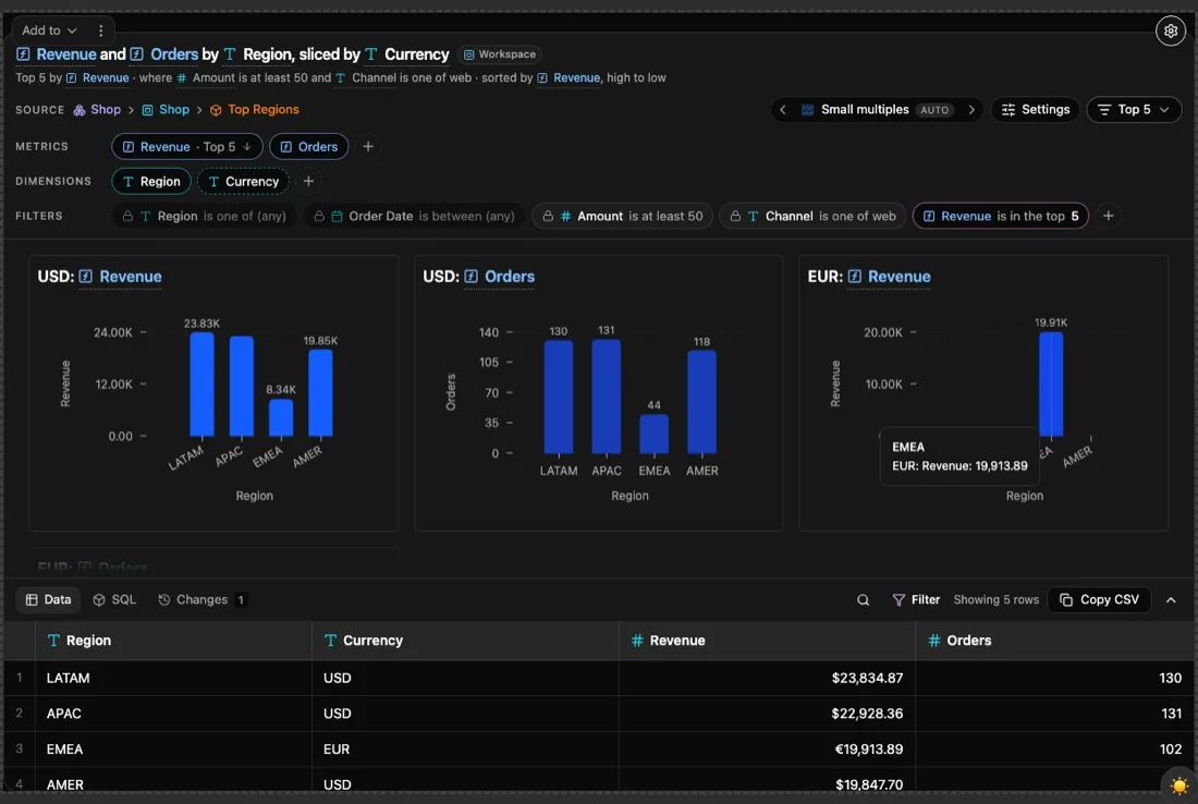 Small multiples: revenue and orders by region, one panel per currency