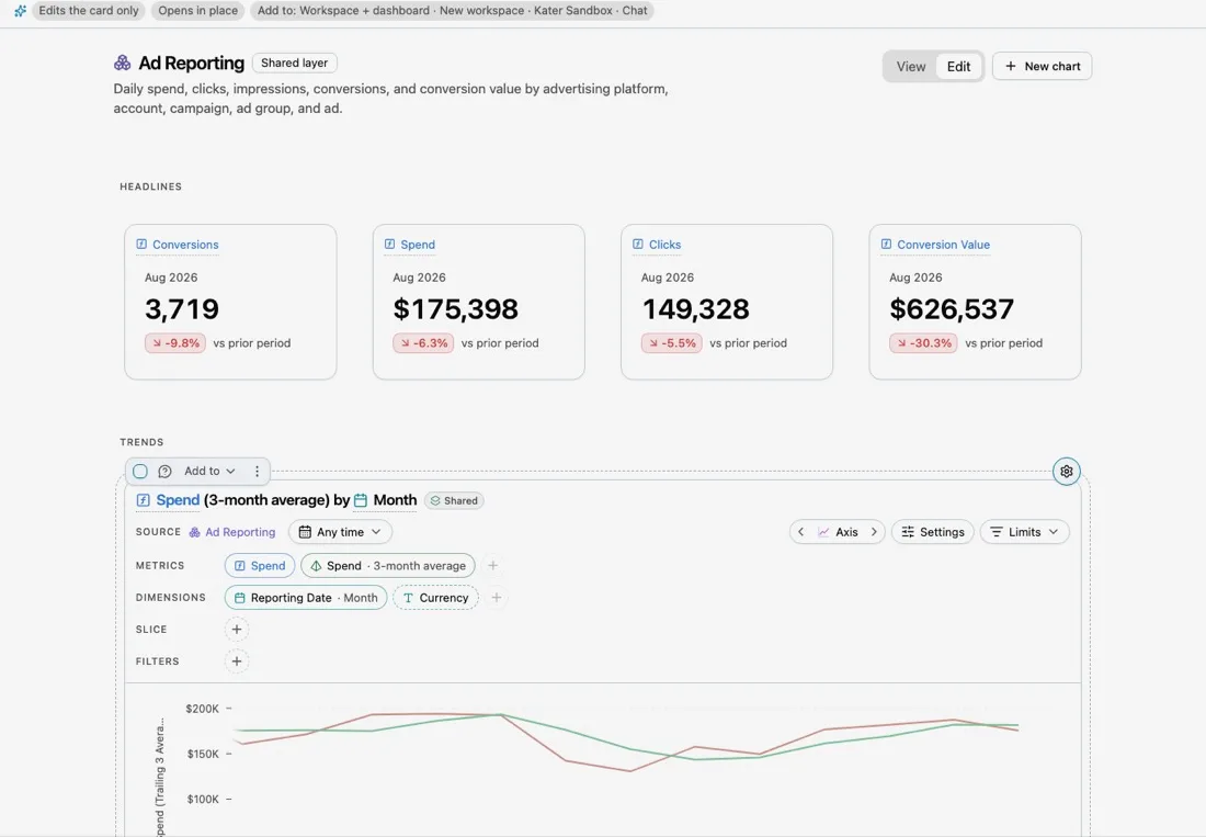 An Explore card open in the chart shell, with Metrics, Dimensions, Slice and Filters rows above the chart