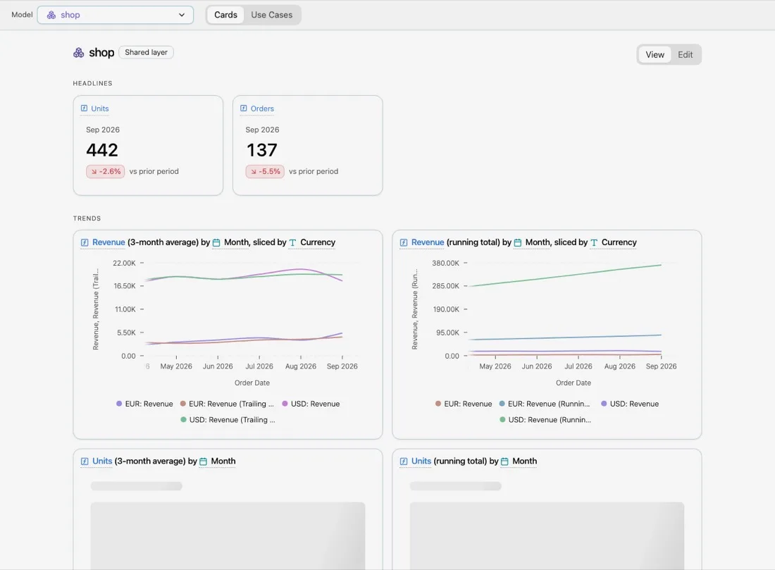 Explore on the Shop model, with headline and trend cards