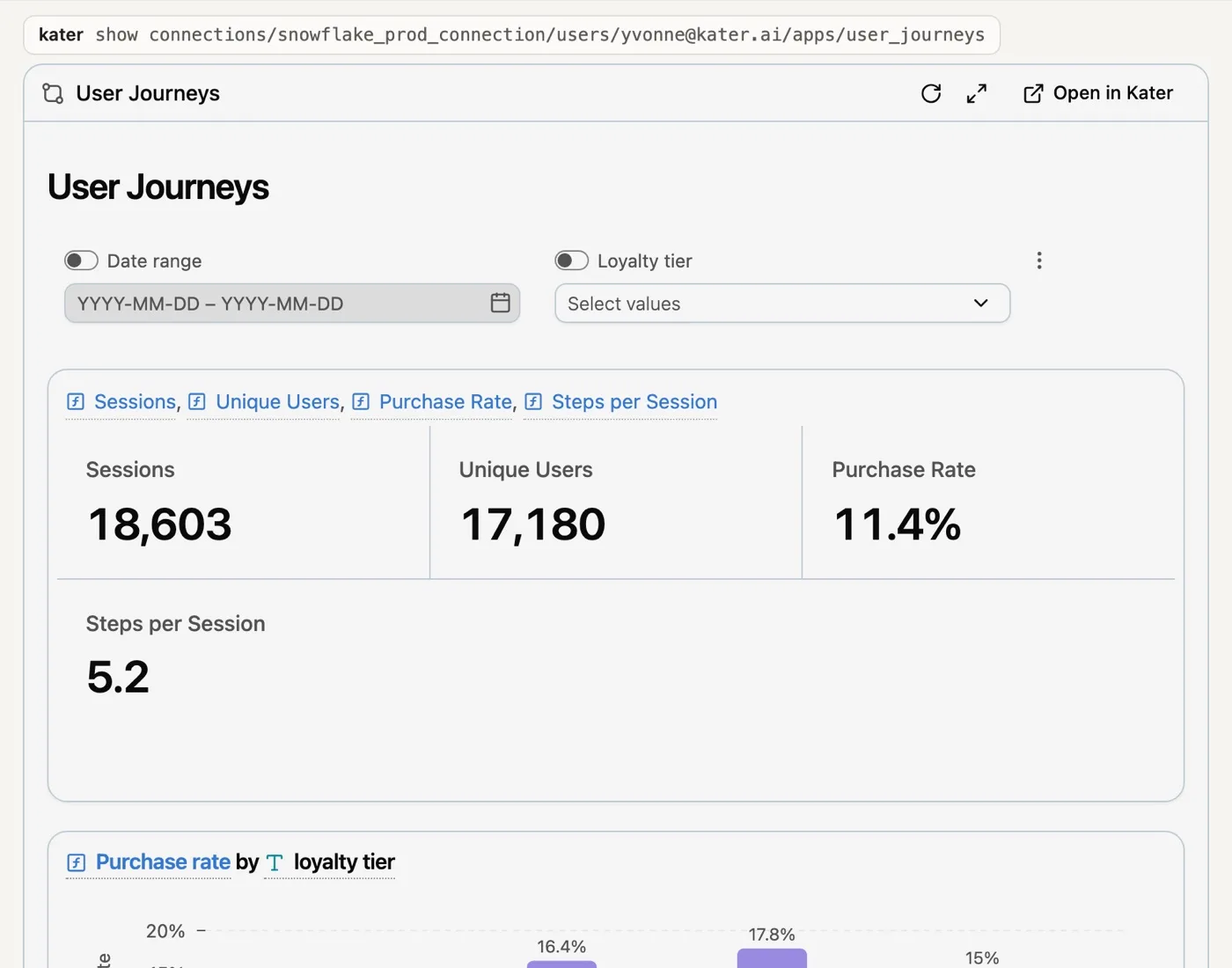 A draft User Journeys app drawn in chat, with KPIs, a purchase rate chart and a journey flow