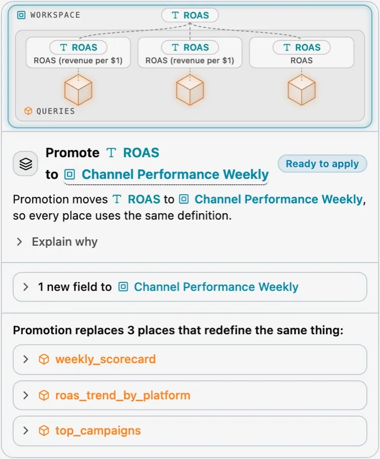 A promotion card in chat moving ROAS into Channel Performance Weekly, replacing three definitions