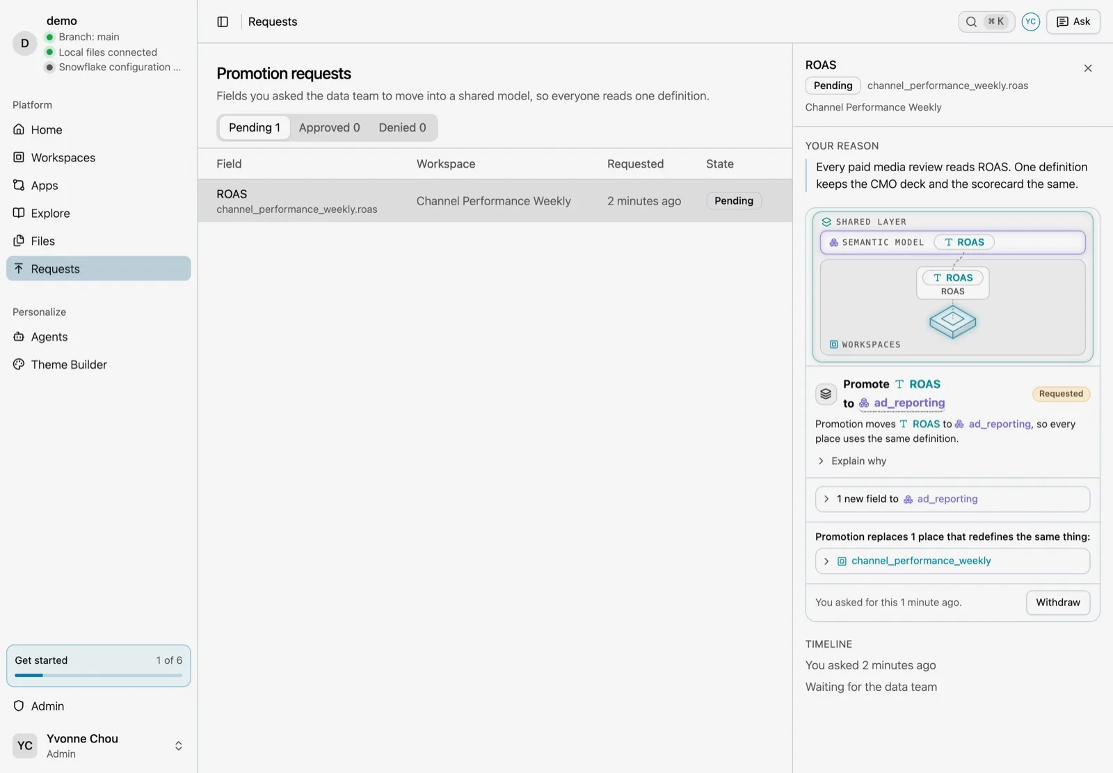 The Requests page with a pending request to promote ROAS into a shared model