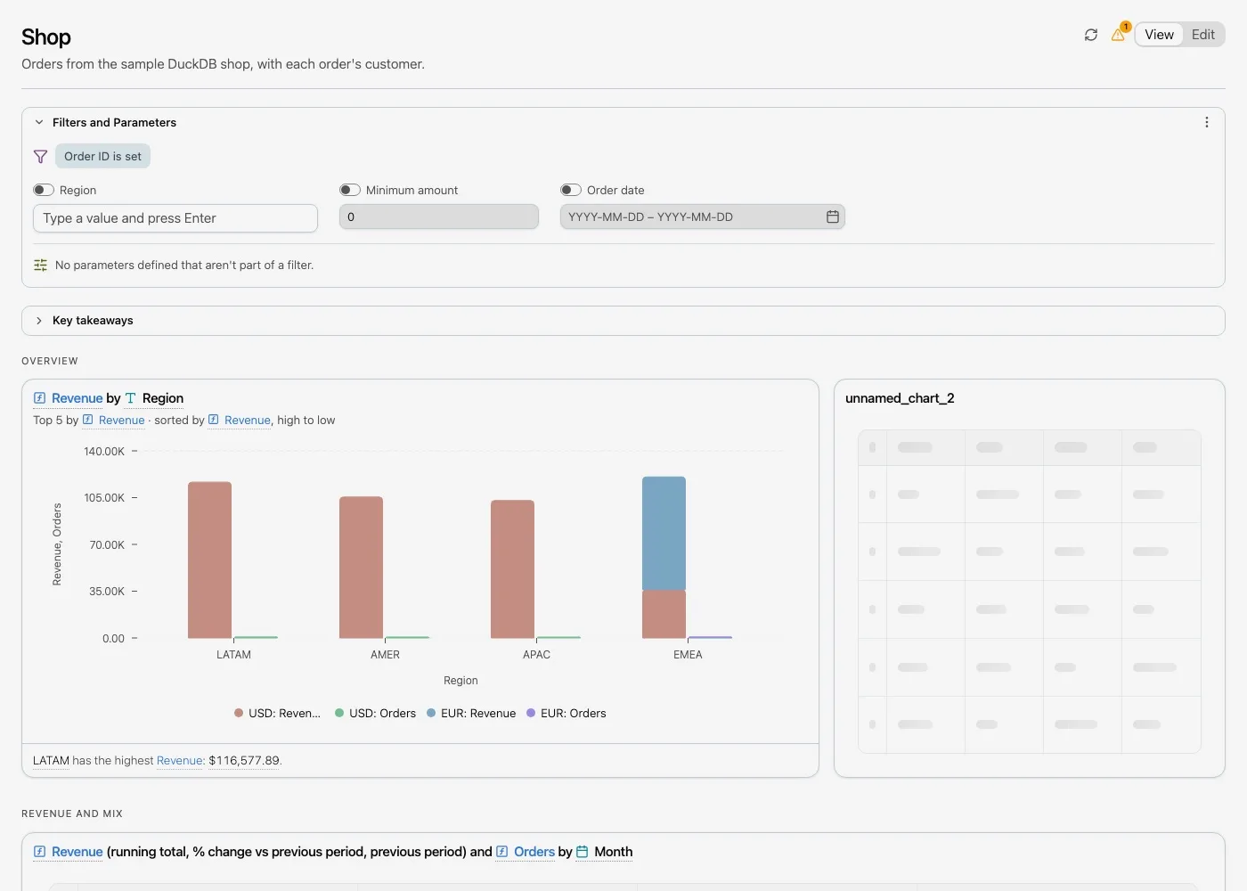 The Shop workspace dashboard with its filters, Key takeaways and a revenue chart