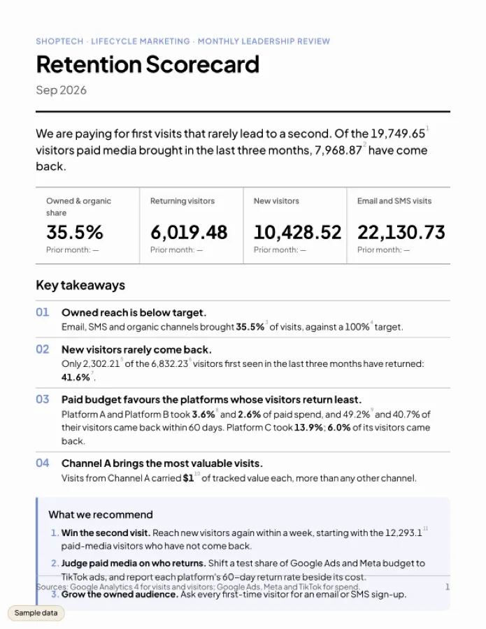 A Retention Scorecard report app laid out as a printable sheet