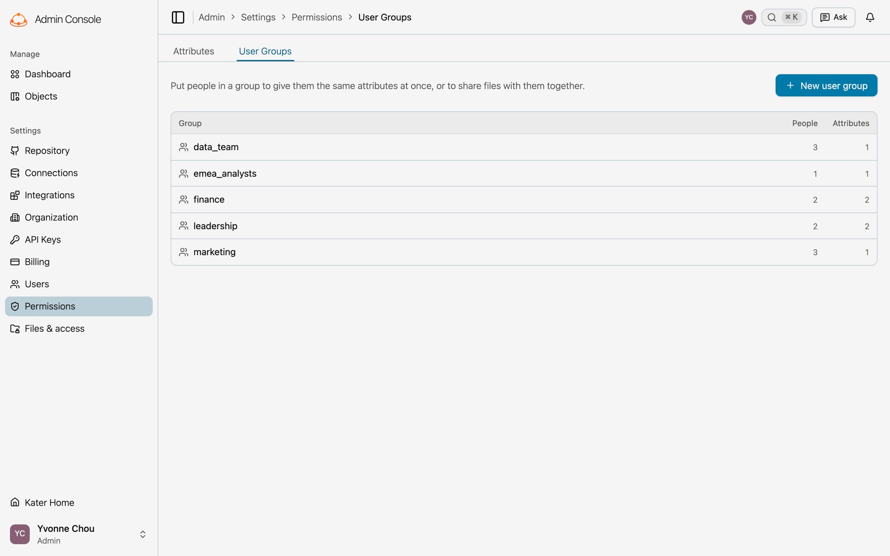 The admin Permissions page on its User Groups tab, beside the Attributes tab. New user group is at the top right. The list shows five groups, data_team, emea_analysts, finance, leadership and marketing, each with its People and Attributes counts