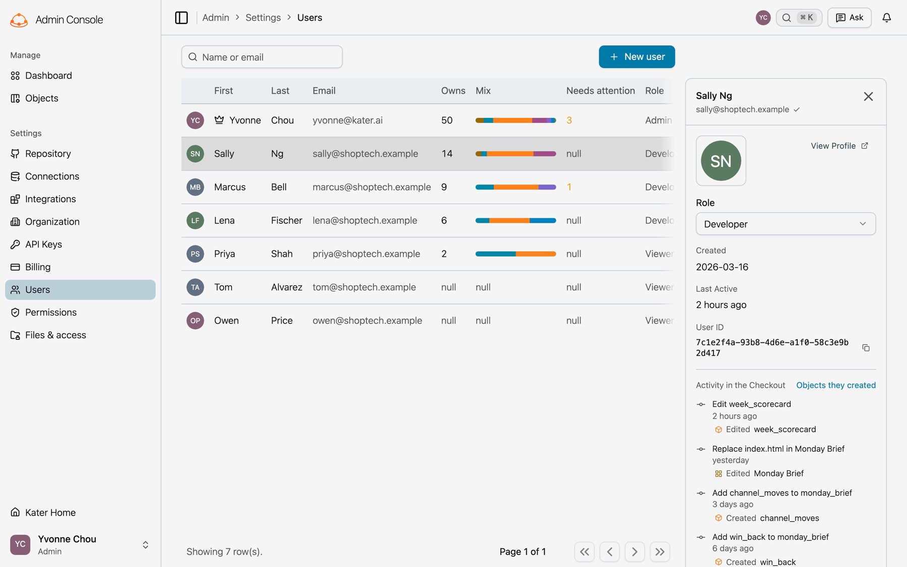 The Users page with the details panel open for Sally Ng: her role, the dates, her user ID and her latest commits