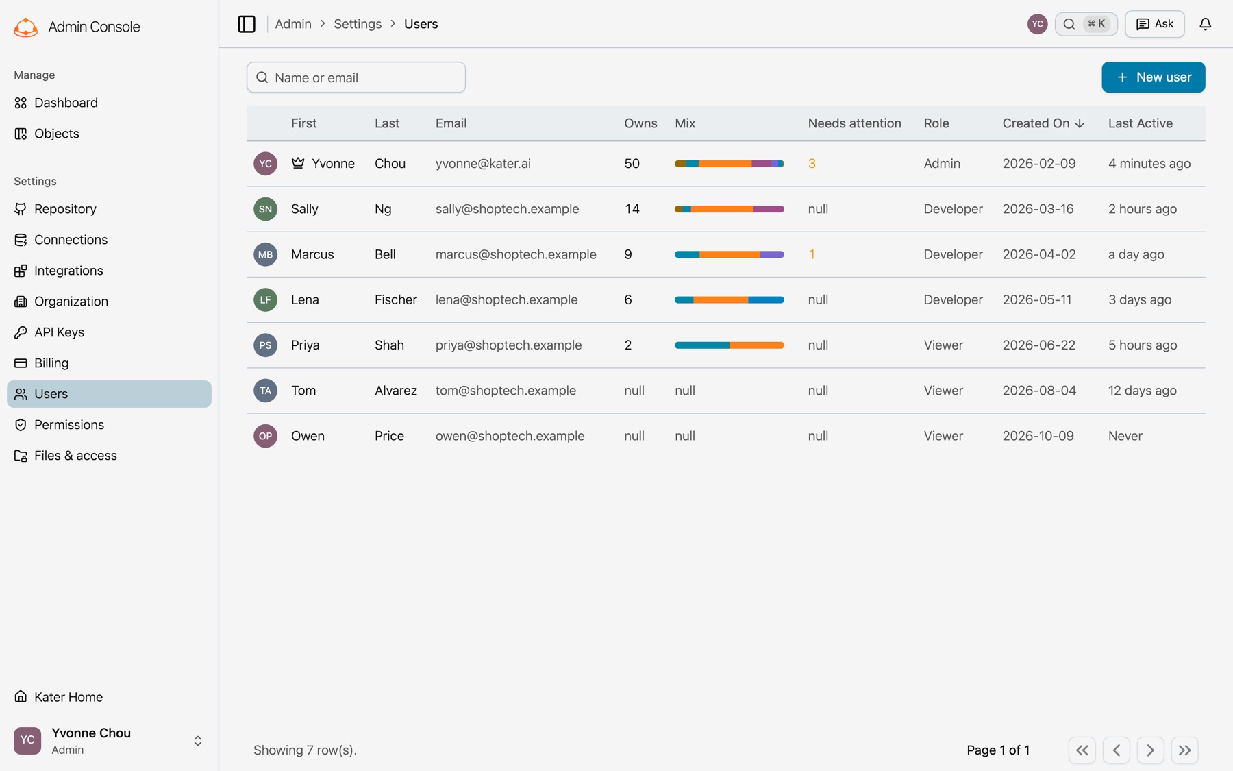 The Users page of the Admin Console, with seven people, their roles, the objects each owns and when each was last active