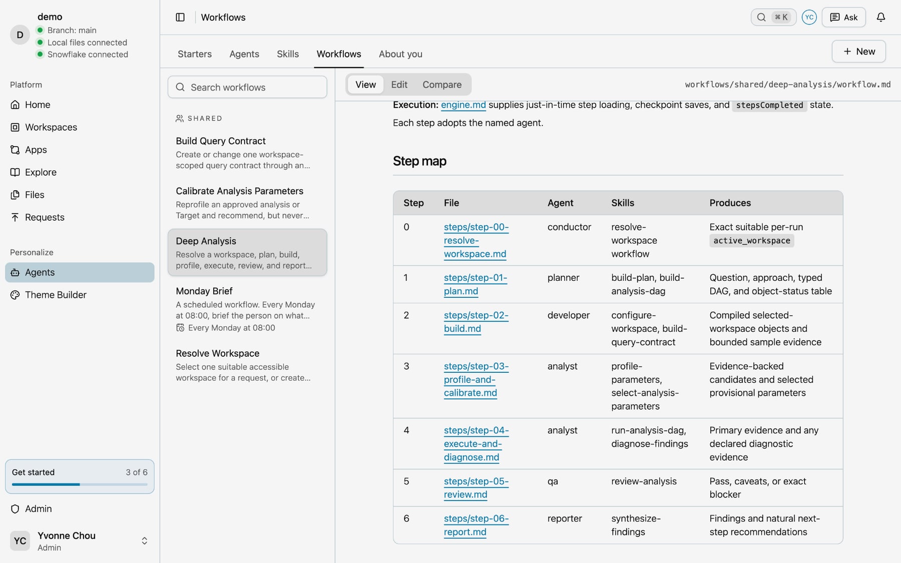 The Workflows tab with Deep Analysis open, showing its goal and its step map table, and Monday Brief in the list with Every Monday at 08:00 under its name