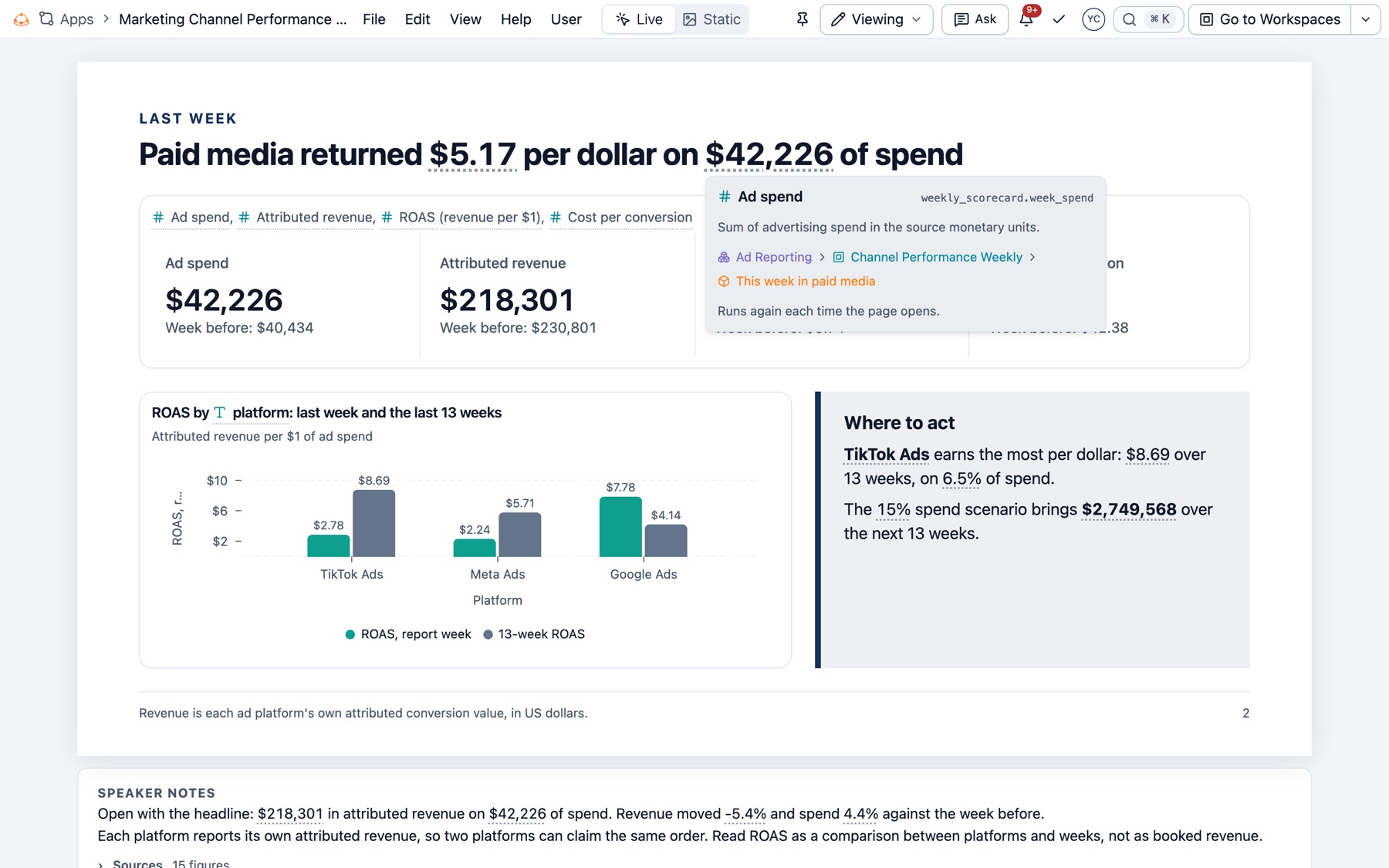 A slide of the Marketing Channel Performance deck with the card for $42,226 open: Ad spend, its address weekly_scorecard.week_spend, its description, the model, workspace and query it came from, and Runs again each time the page opens