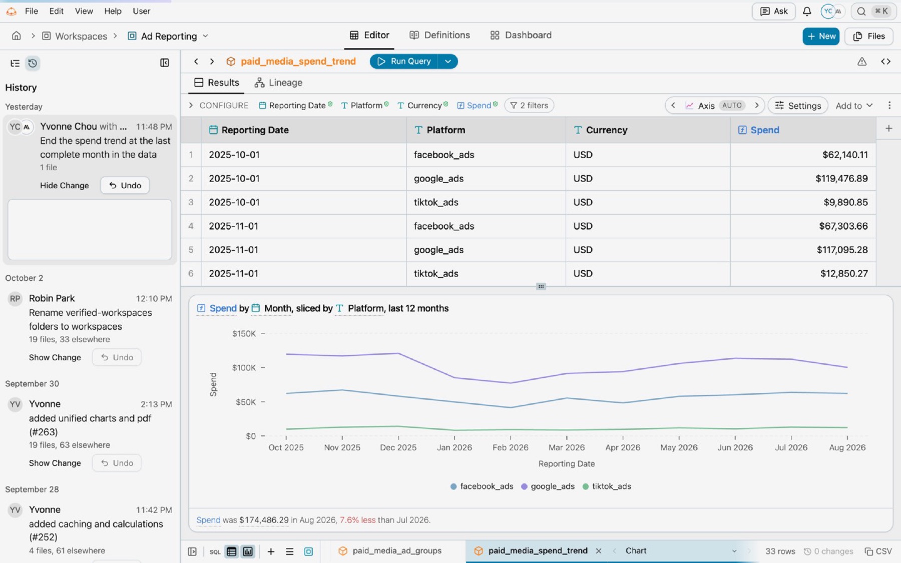 The workspace page on History after Back, with the change still selected and the chart ending in August 2026