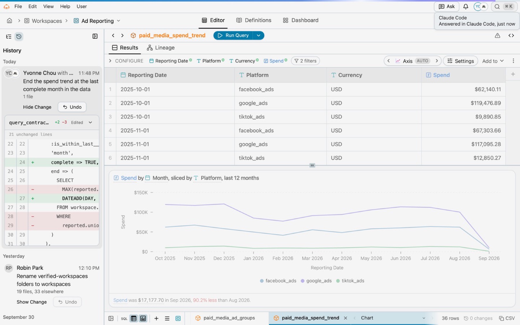 The History sidebar of the Ad Reporting workspace: a change by Yvonne Chou with Claude Code, End the spend trend at the last complete month in the data, open on its diff, with Hide Change and Undo