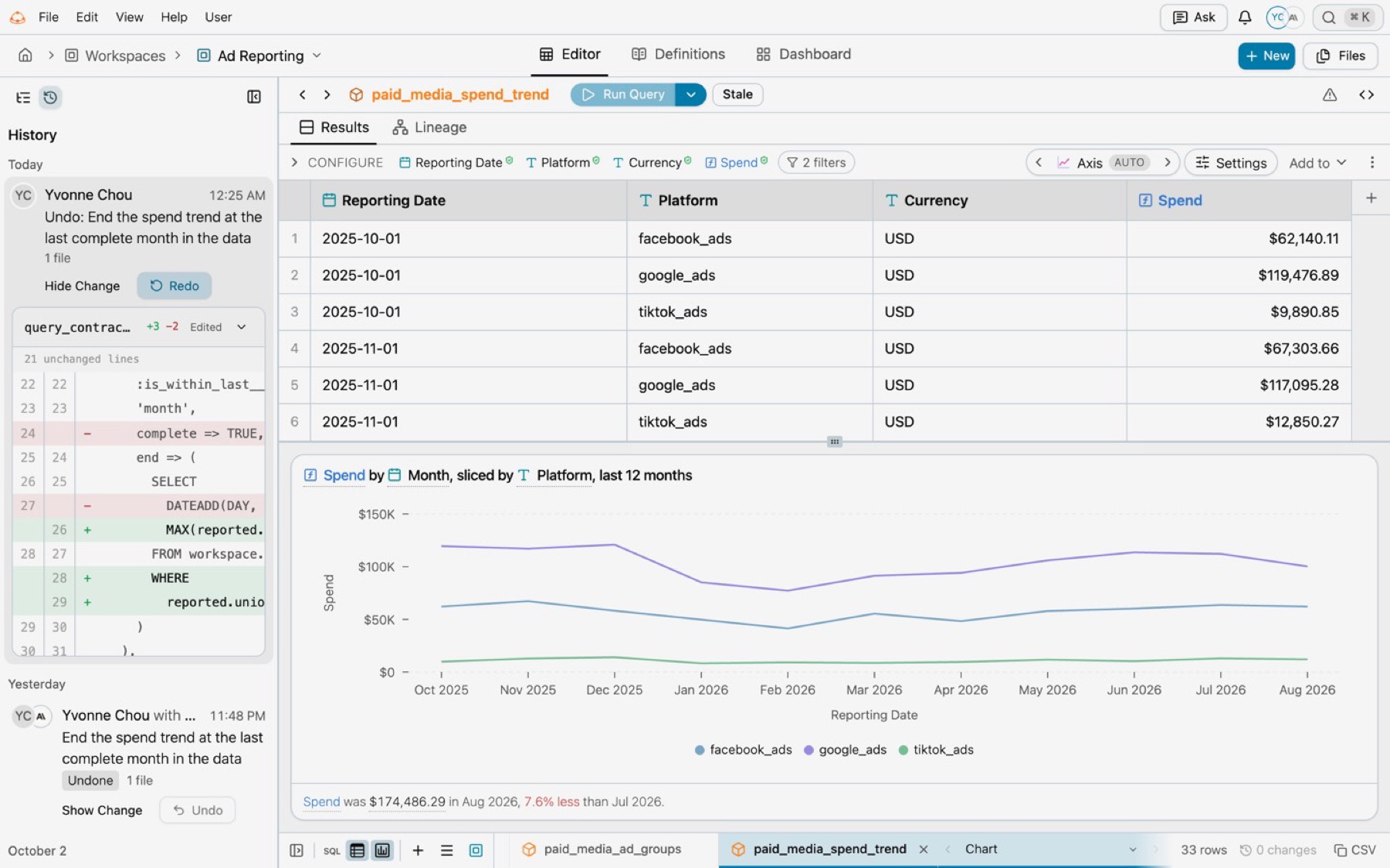 The History sidebar after Undo: a new change, Undo: End the spend trend at the last complete month in the data, with Redo, above the original change marked Undone