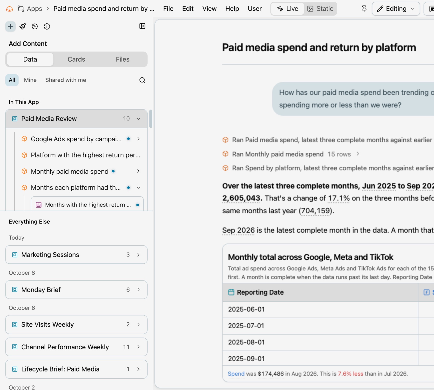 The app editor with Add Content open on its Data tab: In This App with Paid Media Review, 10, expanded to its queries, such as Google Ads spend by campaign type and Monthly paid media spend, and Everything Else with Marketing Sessions, Monday Brief, Site Visits Weekly, Channel Performance Weekly and Lifecycle Brief: Paid Media