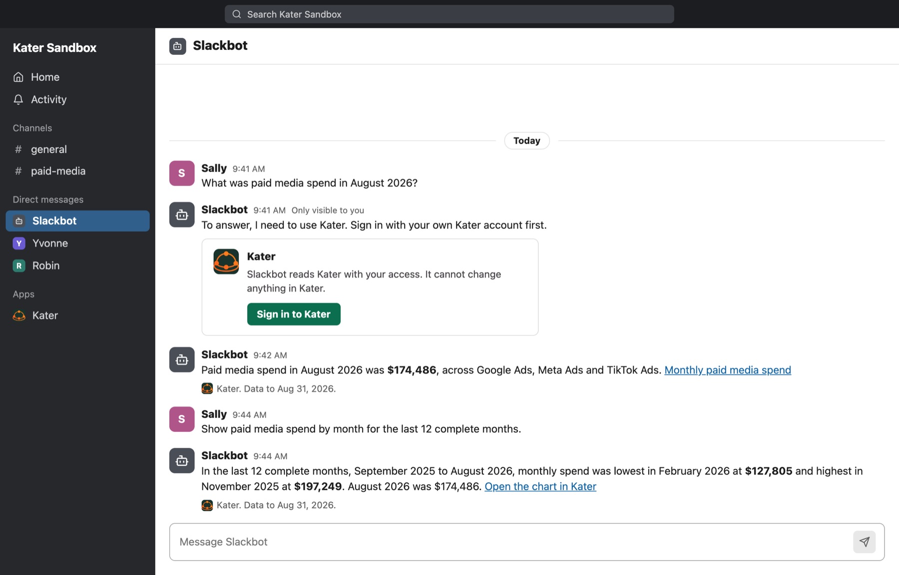 Sally asks Slackbot what paid media spend was in August 2026. Slackbot asks her, in a message only she sees, to sign in with her own Kater account, and says Slackbot reads Kater with your access. It cannot change anything in Kater. After she signs in, Slackbot answers $174,486 across Google Ads, Meta Ads and TikTok Ads, with a link to Monthly paid media spend and the line Kater. Data to Aug 31, 2026. Her next question, about the last 12 complete months, gets the lowest and highest month and a link to open the chart in Kater.