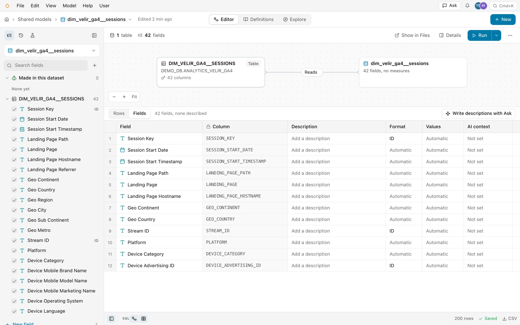 The Fields sheet of dim_velir_ga4__sessions: 42 fields, none described, Write descriptions with Ask, and the columns Field, a locked Column, Description, Format, Values and AI context