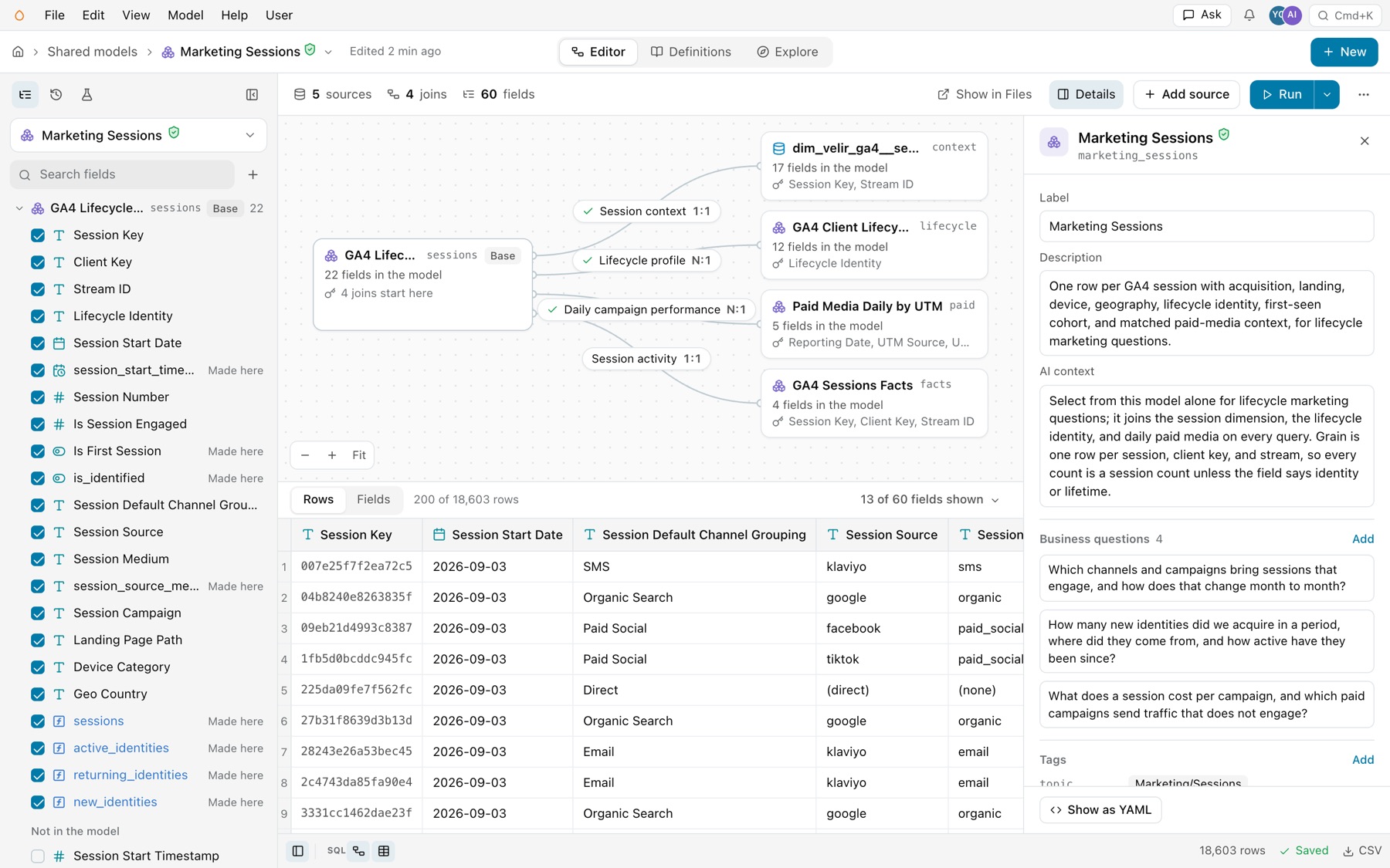 The Model details panel for Marketing Sessions: Label, Description, AI context, Business questions 4 with Add, Tags with Add, and Show as YAML at the bottom