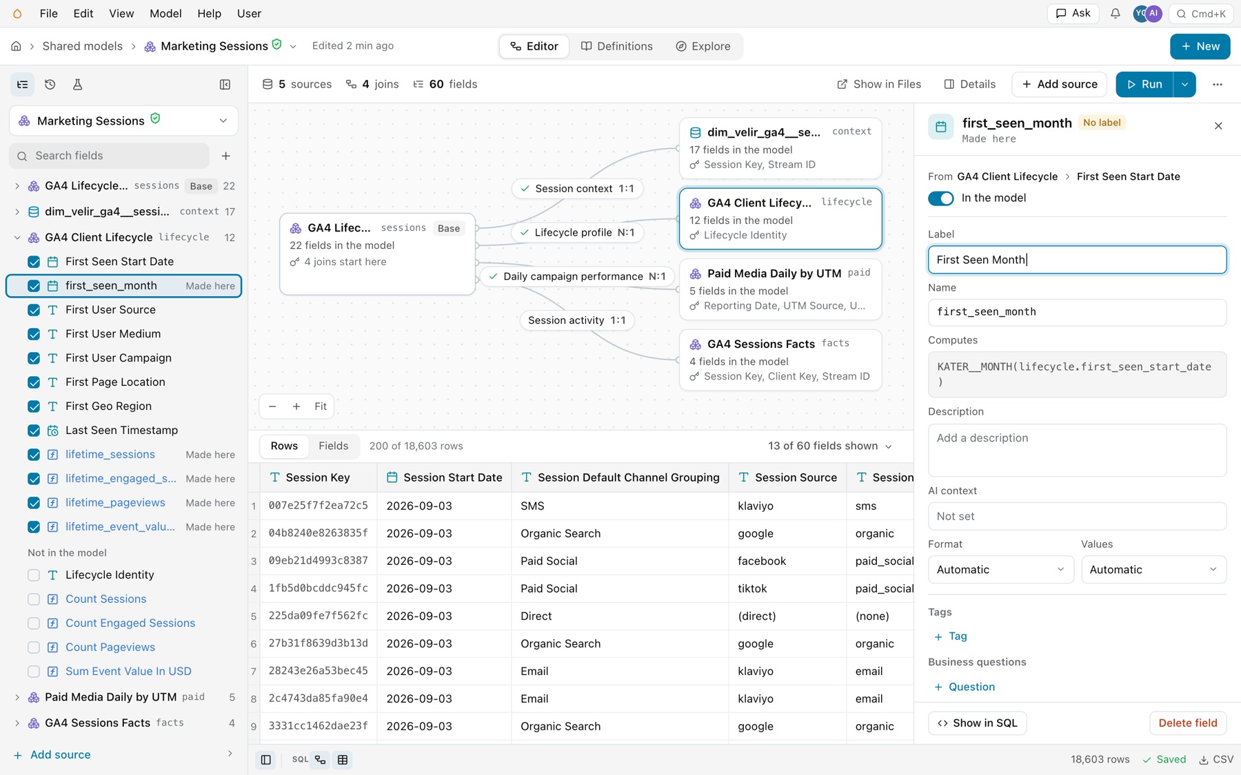 The first_seen_month field selected: its panel shows No label, Made here, From GA4 Client Lifecycle, First Seen Start Date, In the model switched on, First Seen Month being typed as the Label, Name first_seen_month, Computes KATER__MONTH(lifecycle.first_seen_start_date), Description, AI context, Format and Values on Automatic, Tags, Business questions, Show in SQL and Delete field