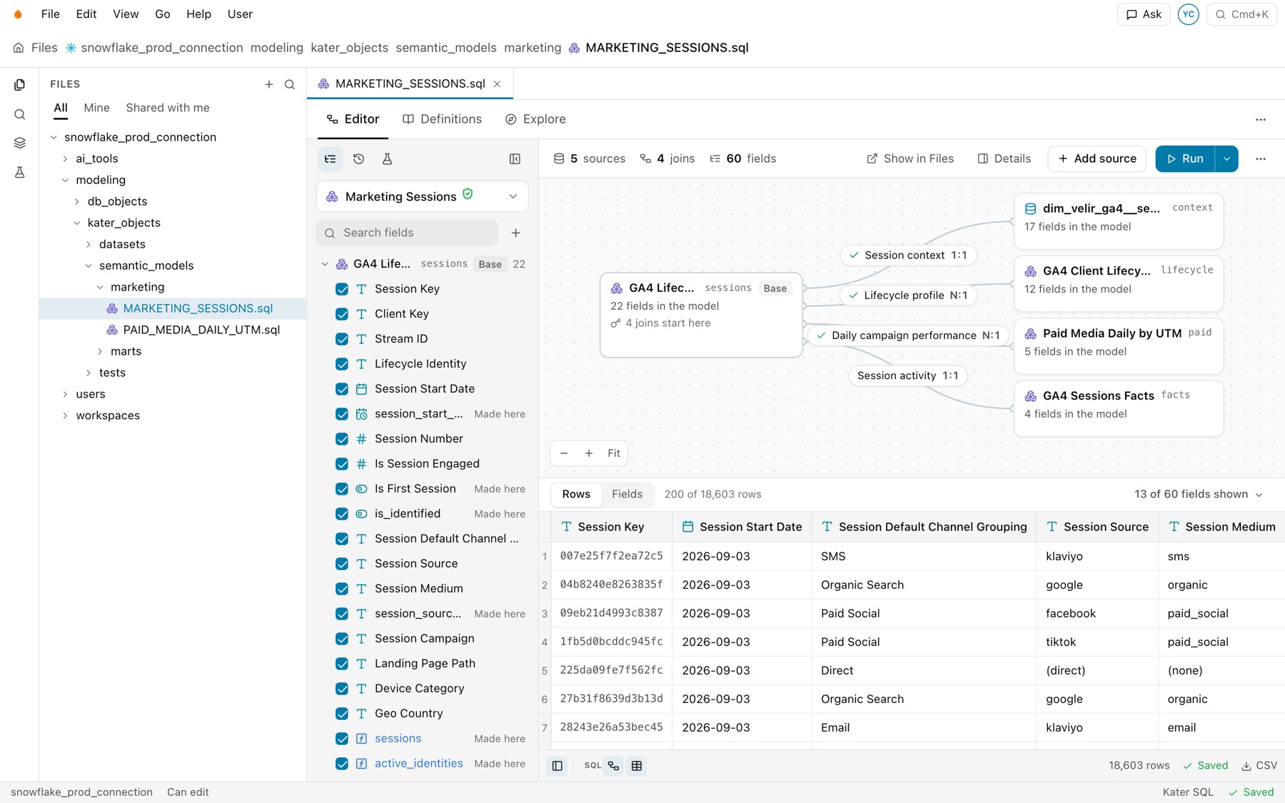 MARKETING_SESSIONS.sql open in Files: the FILES explorer with the file selected, the file tab with Editor, Definitions and Explore, and the model editor with its field list, toolbar, joins and rows