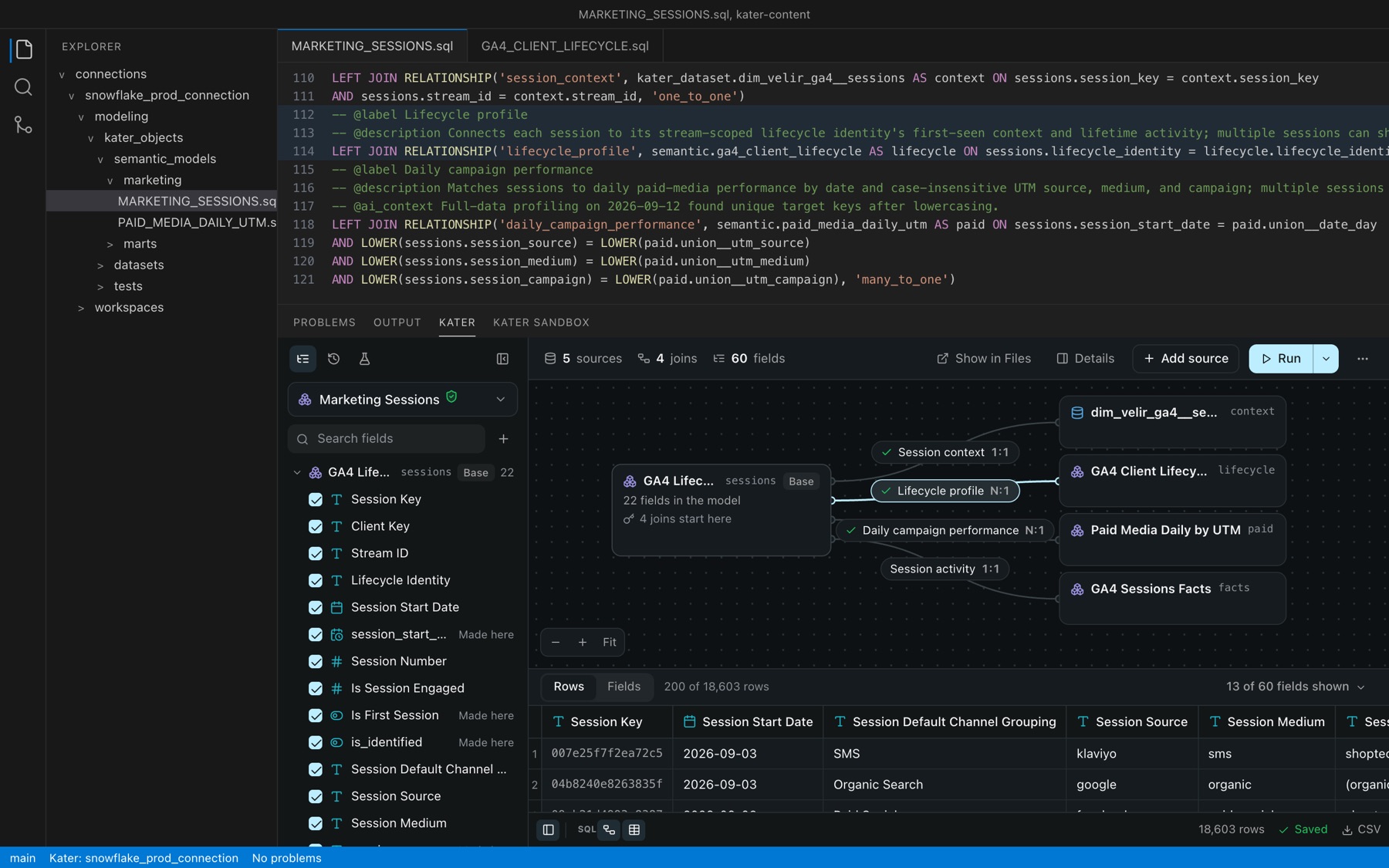VS Code with MARKETING_SESSIONS.sql open at its RELATIONSHIP joins, and the KATER panel below with the model's field list, its joins diagram and its rows