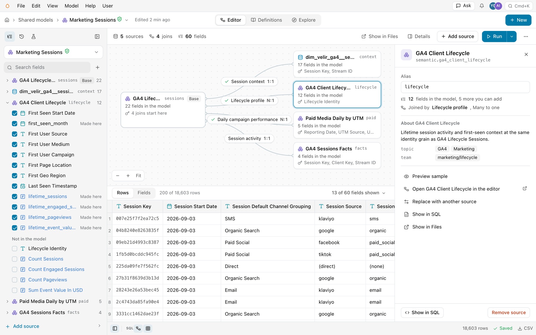 The GA4 Client Lifecycle source selected: its panel shows semantic.ga4_client_lifecycle, Alias lifecycle, 12 fields in the model, 5 more you can add, Joined by Lifecycle profile, Many to one, its description and tags, and Preview sample, Open GA4 Client Lifecycle in the editor, Replace with another source, Show in SQL, Show in Files and Remove source