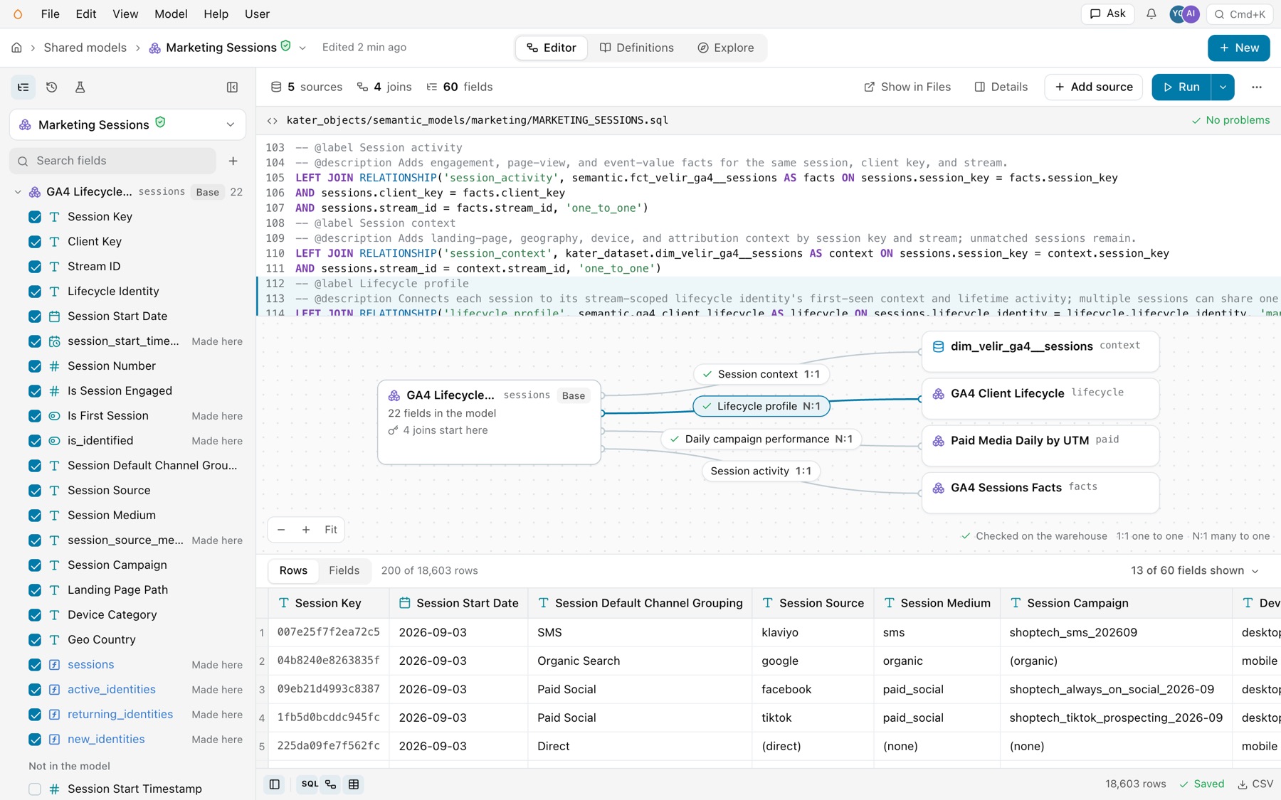The SQL pane open above the joins: the path kater_objects/semantic_models/marketing/MARKETING_SESSIONS.sql, No problems, and the Lifecycle profile join's lines lit in the SQL while its chip is selected in the diagram