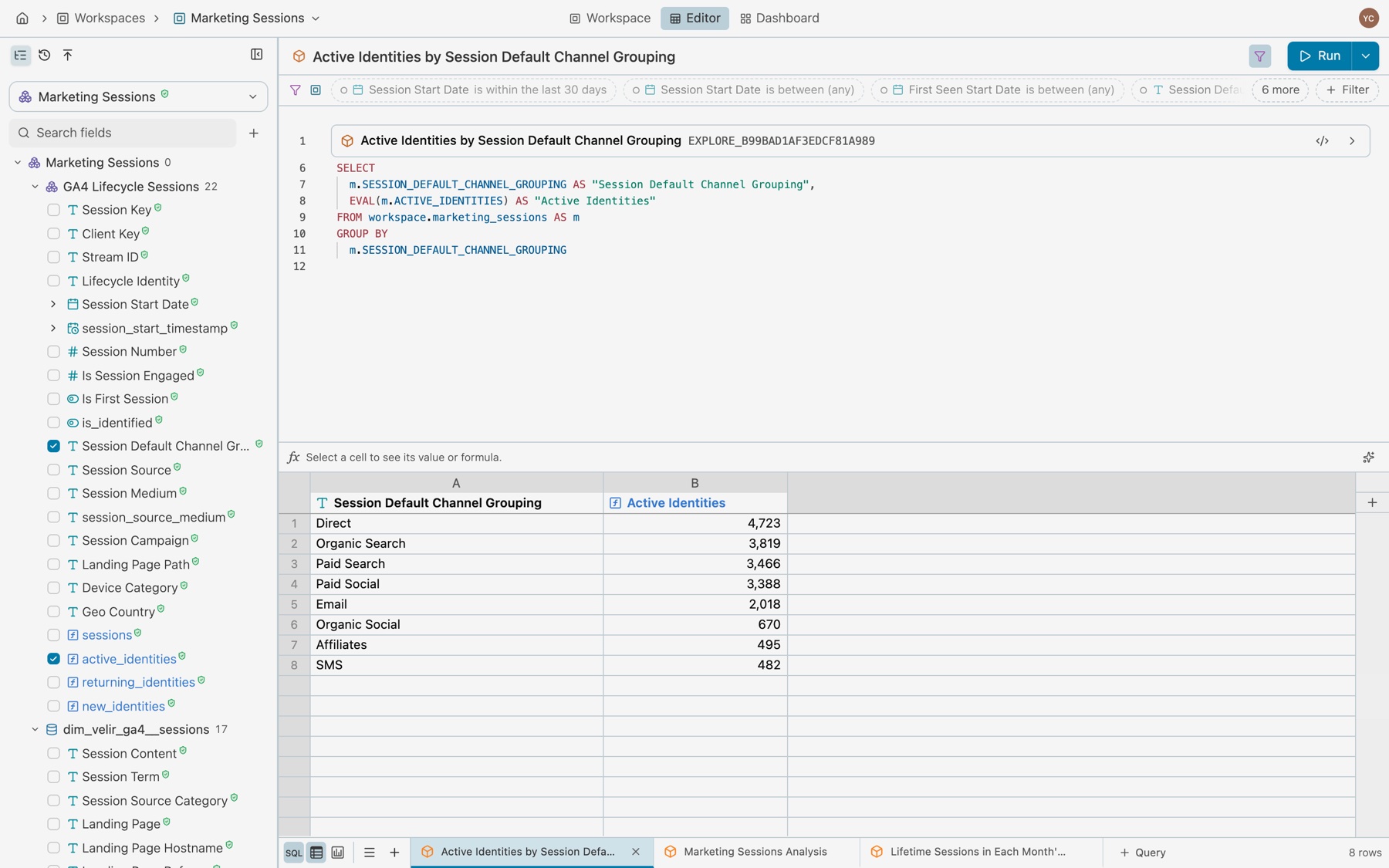 The Marketing Sessions workspace with the SQL editor open over the rows: the folded properties card for Active Identities by Session Default Channel Grouping, and a SELECT of SESSION_DEFAULT_CHANNEL_GROUPING and EVAL of ACTIVE_IDENTITIES from workspace.marketing_sessions, above eight rows from Direct 4,723 to SMS 482