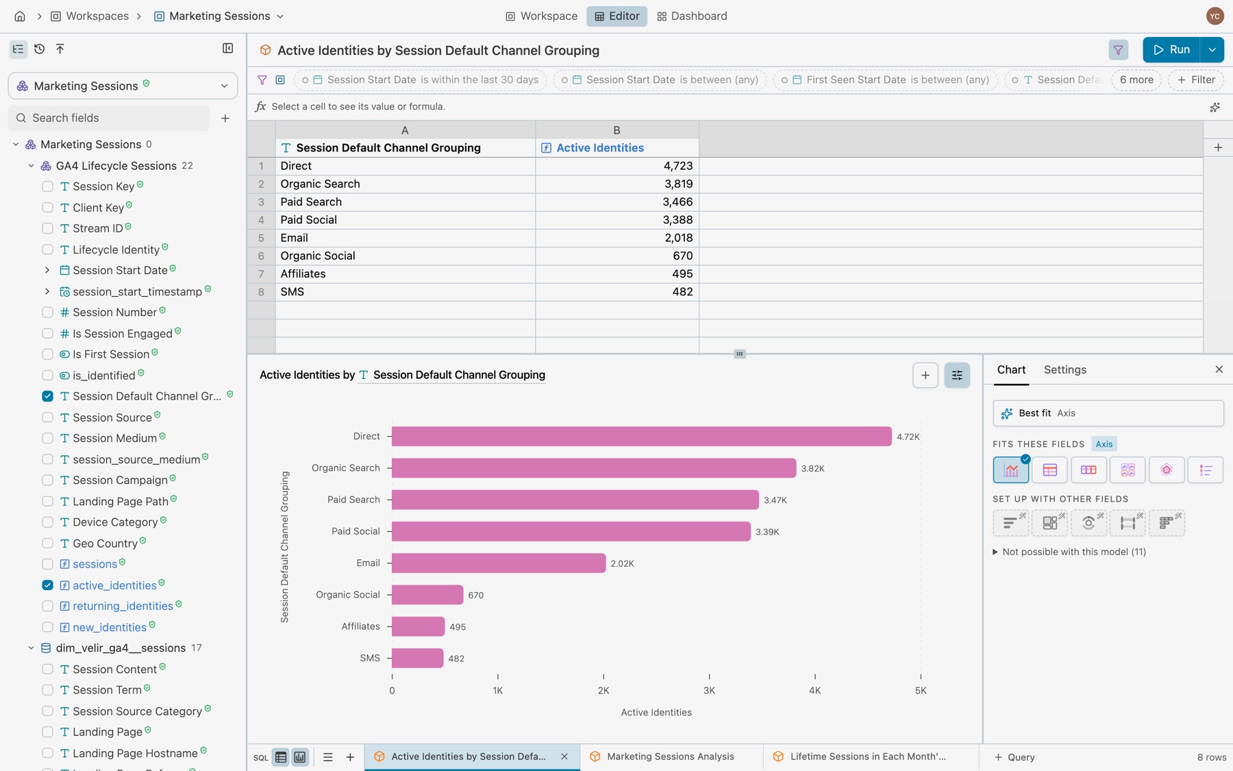 The chart panel on its Chart tab beside a bar chart of Active Identities by channel: Best fit, six tiles under Fits these fields with the first ticked, five under Set up with other fields, and Not possible with this model (11) folded