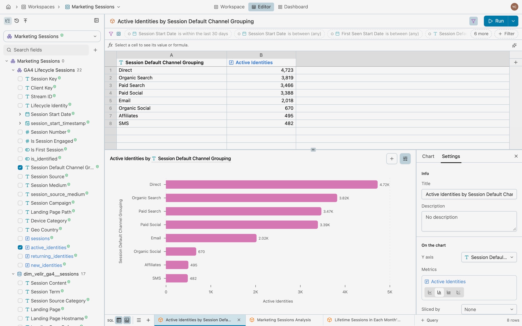 The chart panel on its Settings tab: Info with Title and Description, then On the chart with Y axis Session Default Channel Grouping, Metrics with Active Identities drawn as bars, and Sliced by None