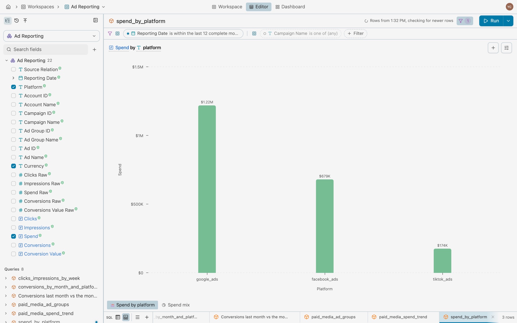 The spend_by_platform query in Ad Reporting showing its chart, a bar chart of Spend by platform, with two chart tabs under it: Spend by platform with a bar mark, selected, and Spend mix with a pie mark