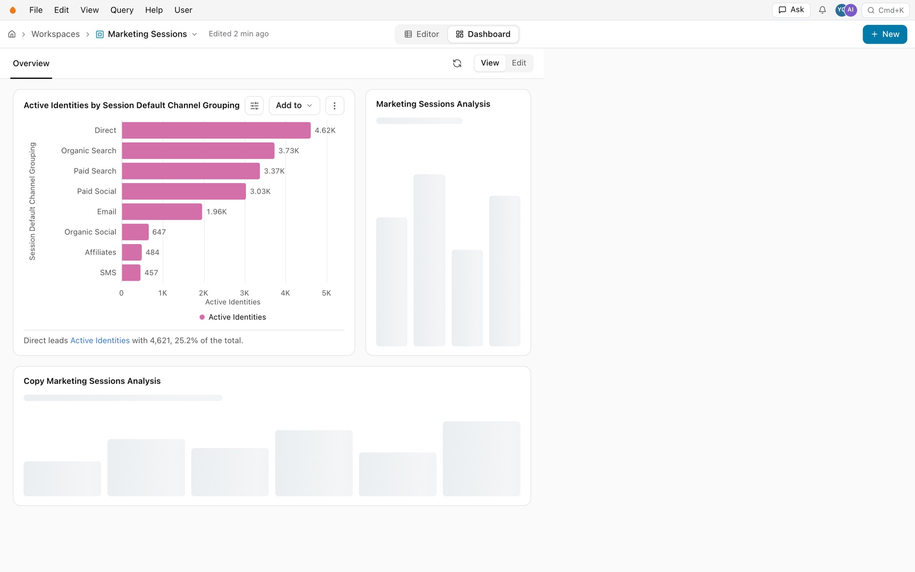 A first visit to the Marketing Sessions workspace, opened on its Dashboard: one tile drawn with its finding under the plot, and two tiles still loading