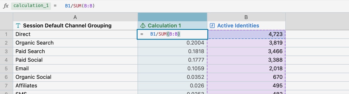 A query's rows with a new column, Calculation 1, whose cell editor on row 1 holds =B1/SUM(B:B): the Active Identities column it reads has a purple dashed outline, the bar above reads calculation_1 = B1/SUM(B:B), and the shares 0.2004, 0.1818 and the rest show in the rows below