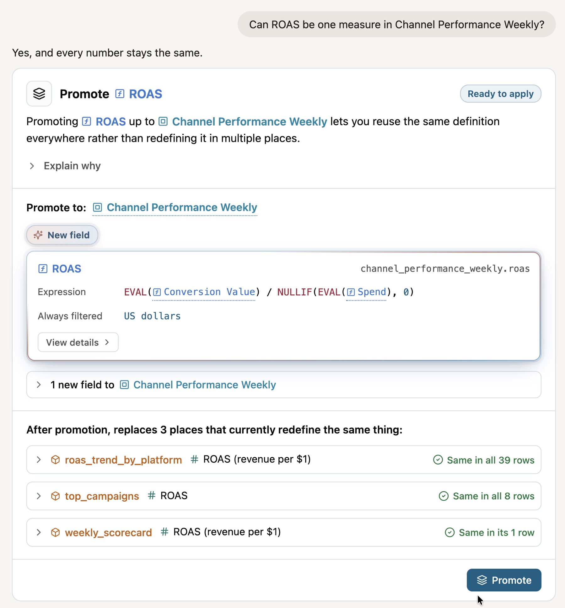 An agent answers Can ROAS be one measure in Channel Performance Weekly? with Yes, and every number stays the same. The promotion card shows Promote ROAS, Ready to apply, Promote to: Channel Performance Weekly, the new field ROAS with its expression and Always filtered US dollars, then three queries it replaces, roas_trend_by_platform, top_campaigns and weekly_scorecard, each the same in all its rows, and the Promote button