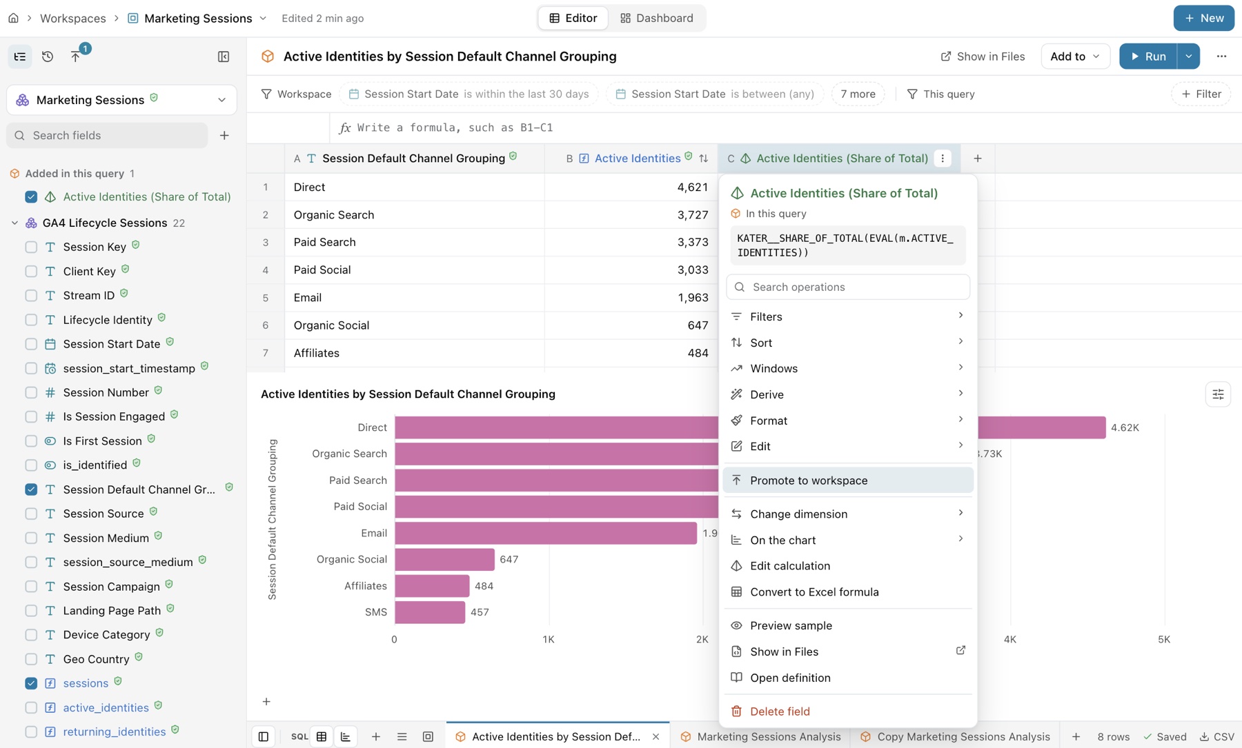 The workspace editor on a query in the Marketing Sessions workspace. The field list marks the shared fields as verified. The menu of Active Identities (Share of Total), a field made in the query, has Promote to workspace selected.